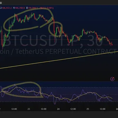 <📆11일차 MISSION> RSI 다이버전스, 볼린저밴드 이해하기   