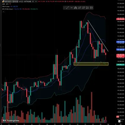 [30일 챌린지 5기 1주차]