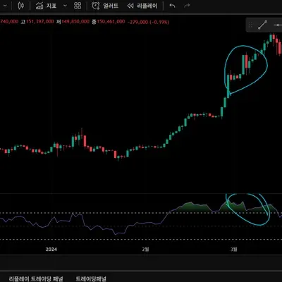 <📆11일차 MISSION> RSI 다이버전스 구간