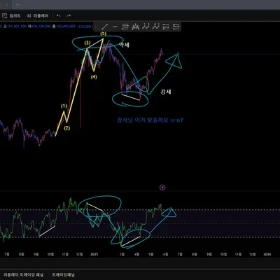 4기 2주차 다이버전스 찾기