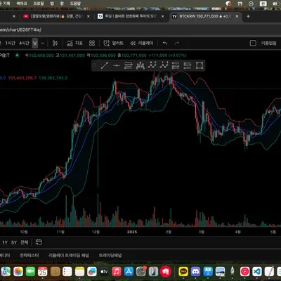 [30일 챌린지 5기 1주차] 트레이딩뷰 셋업