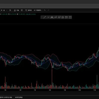 [30일 챌린지 5기 1주차] 나만의 트레이딩 뷰 셋업 완성
