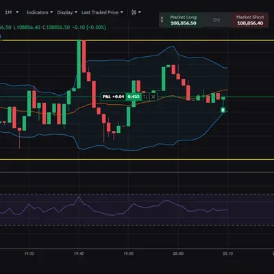 [30일 챌린지 26기 3주차] 모의 트레이딩 연습
