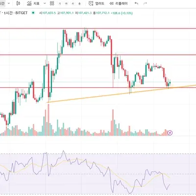30일 챌린지 2기 4주차