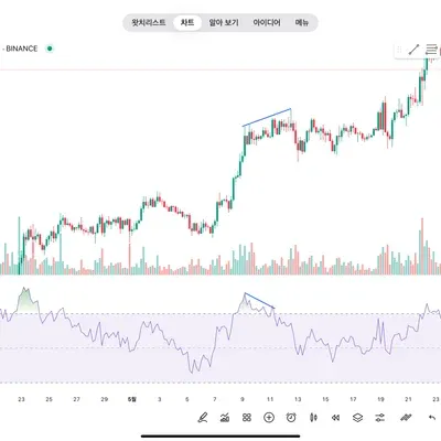 30일 챌린지 4기