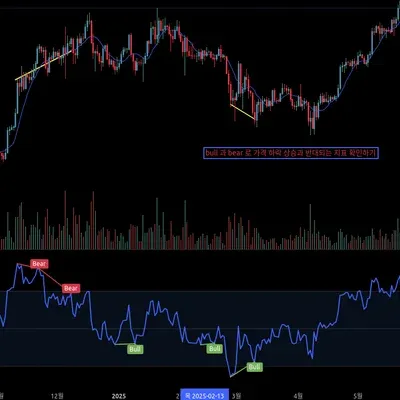 [30일 챌린지 4기 2주차] RSI 다이버전스