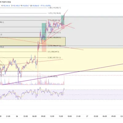 100회 트레이딩 70,71