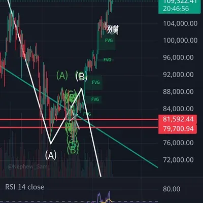 [30일 챌린지 28기 2주차] rsi인증 