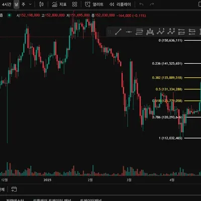 [30일 챌린지 5기 1주차]