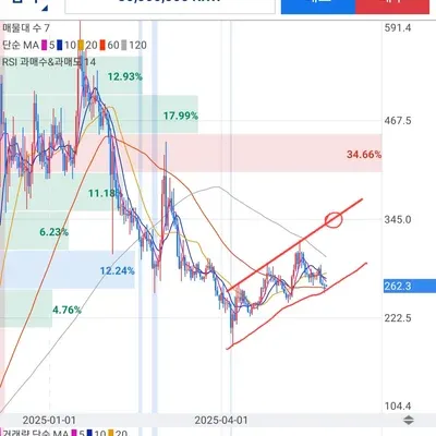 [30일 챌린지 27기 3주차] 
