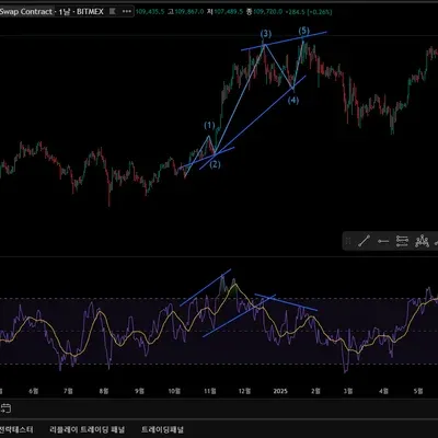 [30일 챌린지 4기 2주차] RSI 다이버전스