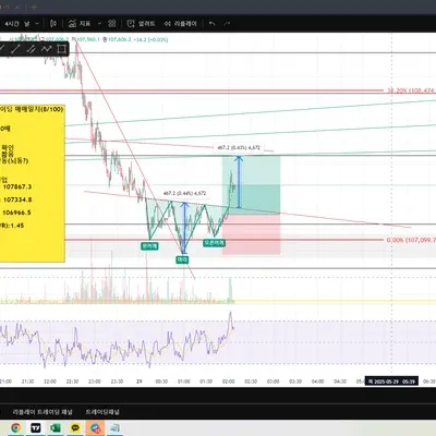 100회 트레이딩 (8/100)