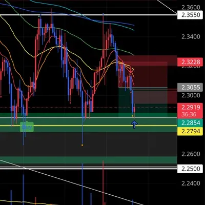 100회 트레이딩 챌린지 (38/100)