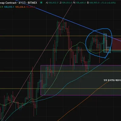 [30일 챌린지 3기 4주차]