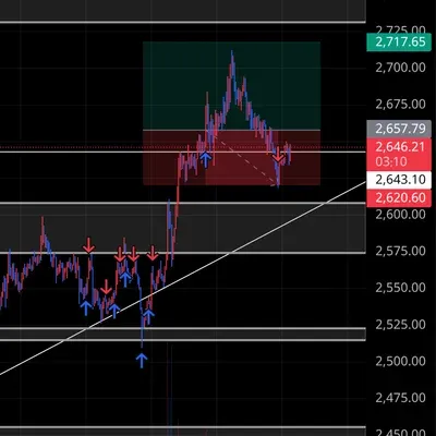 100회 트레이딩 챌린지 (36/100)