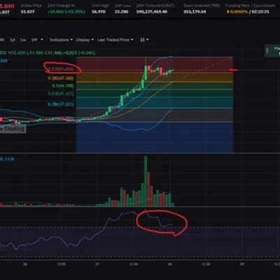 [30일 챌린지 27기 4주차] 모의트레이딩