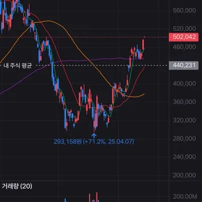 [30일 챌린지 27기 4주차]