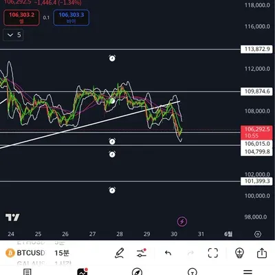 [30일 챌린지 6기 1주차] 트레이딩뷰 셋팅