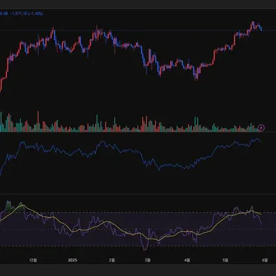  [30일 챌린지 29기 2주차] 