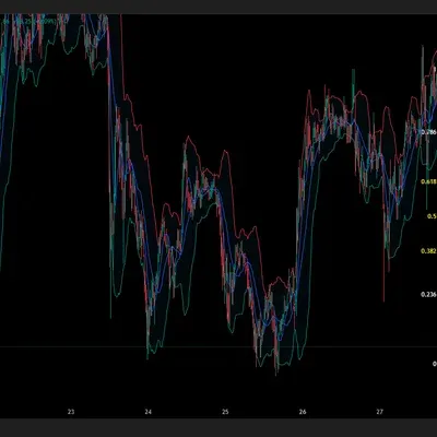  [30일 챌린지 6기 1주차] 트레이딩뷰 셋팅