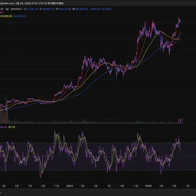 [30일 챌린지 29기 2주차]
