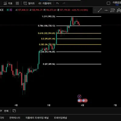 30일 챌린지 6기 1주차 트레이드뷰 셋업 인증입니다