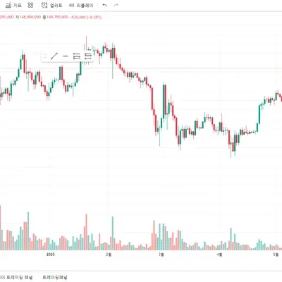 30일 챌린지 6기 1주차