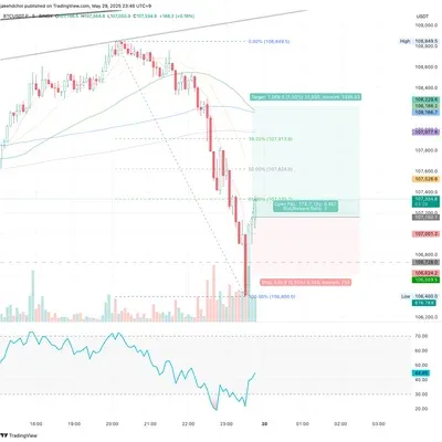 100회 트레이딩 챌린지 (5/100)