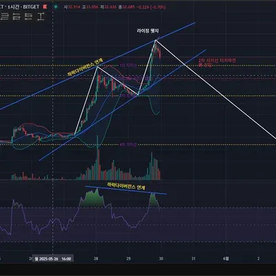 [30일 챌린지 27기 4주차] 수익인증 2