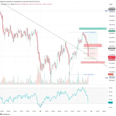 100회 트레이딩 챌린지 (4/100)