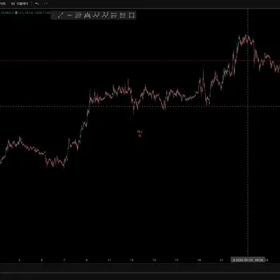 [30일 챌린지-6기] 트레이딩뷰 세팅