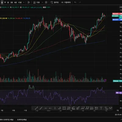 [30일 챌린지 29기 2주차]