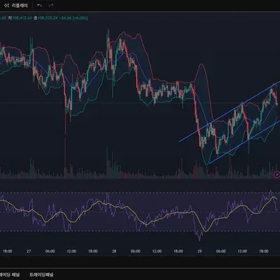 [30일 챌린지 6기 1주차] 트레이딩 뷰 세팅