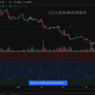 [30일 챌린지 6기 1주차] 트레이딩 뷰 화면 캡쳐