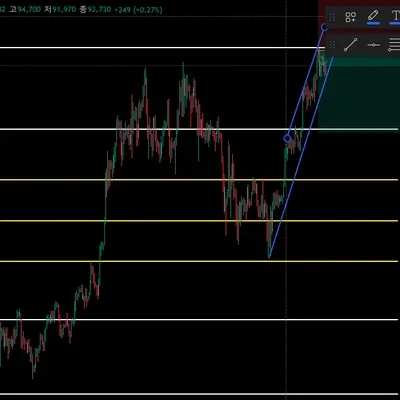 6기 젤릐몬 트레이딩뷰 셋업인증