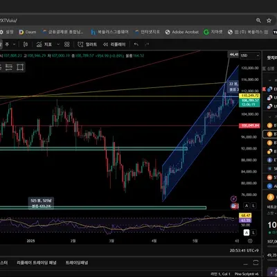 [30일 챌린지 6기 1주차] 푸른기다림 트레이딩뷰 셋업 인증