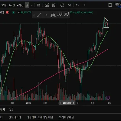 [30일 챌린지 6기 1주차] 탄산음료중독자 트레이딩뷰 셋업 인증