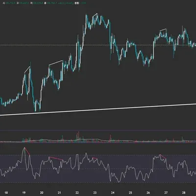 11일차 MISSION - RSI 다이버전스
