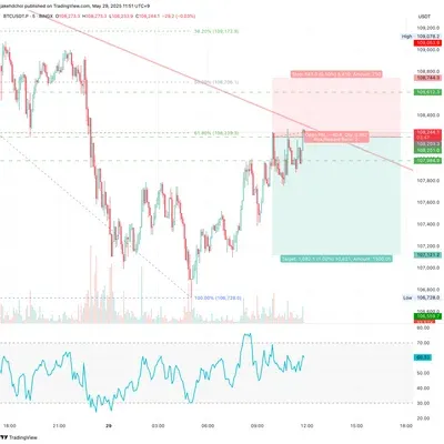 100회 트레이딩 챌린지 (2/100)