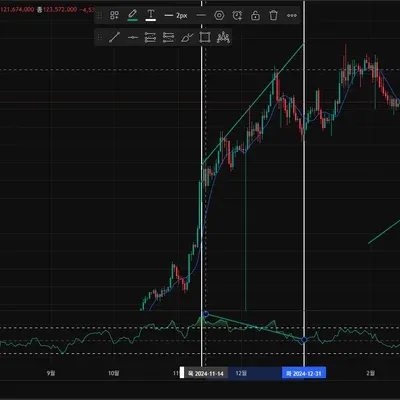 [30일 챌린지 5기 2주차]  RSI 다이버전스 구간 체크 11일차 MISSION