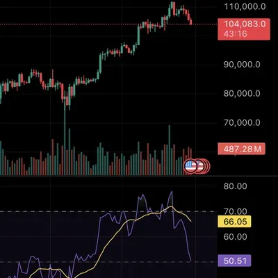 [30일 챌린지 29기 2주차] RSI지표 추가하기