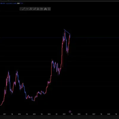 [30일 챌린지 6기 1주차]