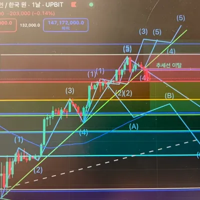[30일 챌린지 3기 4주차] 감사합니다