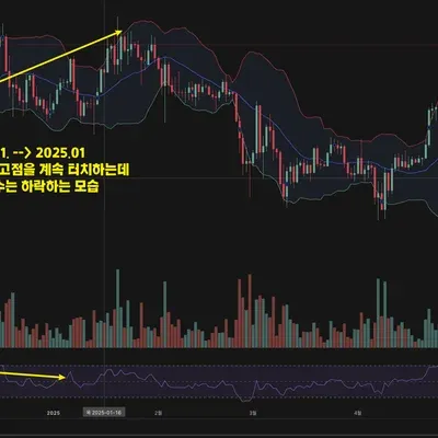 [30일 챌린지 5기 2주차] 🎯11일차 MISSION : 다이버전스 구간 체크