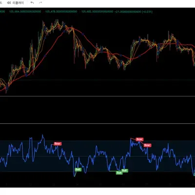 30일 챌린지 6기 1주차