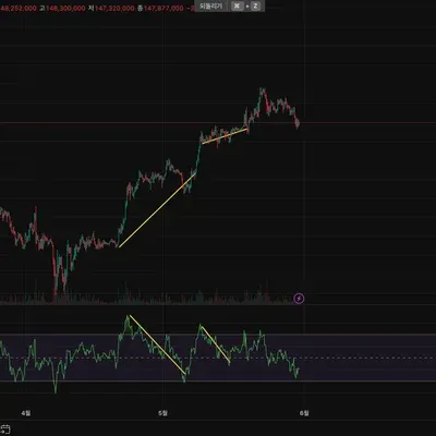 [30일 챌린지 5기 2주차] 다이버전스 구간 찾기