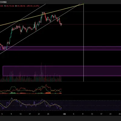 [30일 챌린지 29기 2주차]
