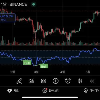 30일 챌린지 29기 2주차 RSI 적용