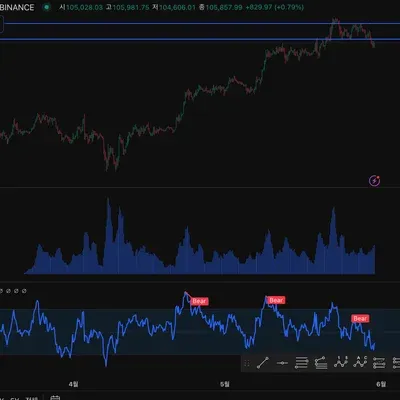 [30일 챌린지 29기 2주차] RSI 추가했습니다.