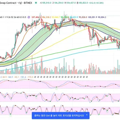 [30일 챌린지 6기 1주차]